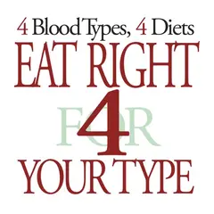 Blood Type Diet® 아이콘