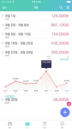 위플 가계부 Pro 스크린샷 3