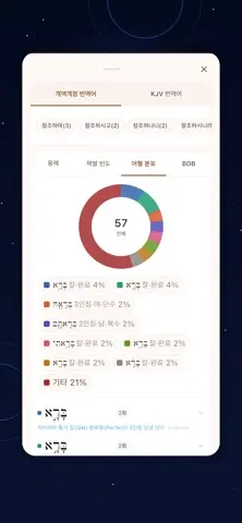 올어바웃성경 스크린샷 4