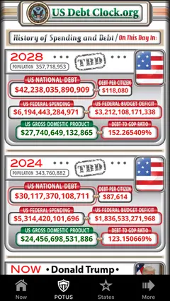 US Debt Clock .org 스크린샷 2