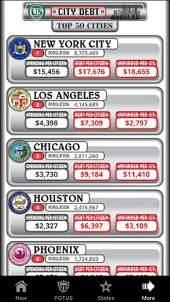 US Debt Clock .org 스크린샷 3