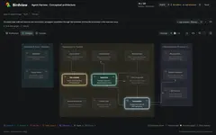 Birdview 활동 화면. 어두운 배경에 세 묶음의 모듈 상자, Task scheduler와 Agent loop가 강조 표시.