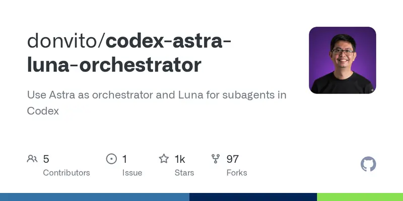 donvito/codex-astra-luna-orchestrator 저장소의 GitHub 소셜 카드. 왼쪽에 이름과 설명, 오른쪽에 아바타.