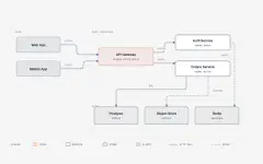 스킬이 만든 아키텍처 도식 예시. 브라우저→Cloudflare→Astro 원본→콘텐츠 묶음으로 이어지는 상자와 화살표, 아래 범례가 있습니다.