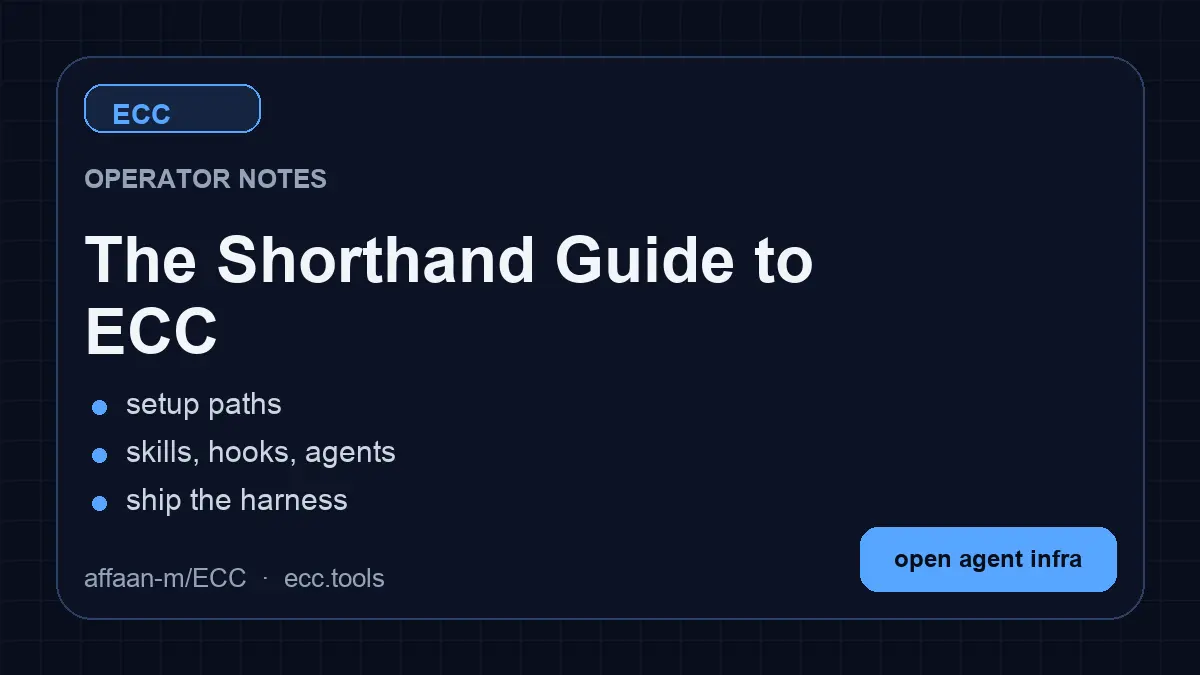 ECC 배너 그래픽. 'The operating system for AI agent harnesses' 헤드라인과 스킬·에이전트·명령 3열.
