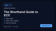 ECC 배너 그래픽. 'The operating system for AI agent harnesses' 헤드라인과 스킬·에이전트·명령 3열.