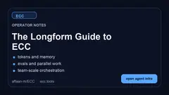 ECC 배너 그래픽. 'The operating system for AI agent harnesses' 헤드라인과 스킬·에이전트·명령 3열.