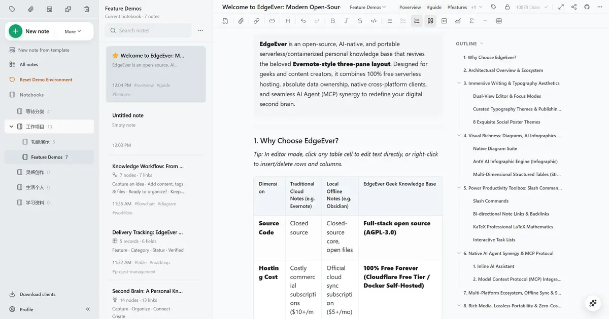 The EdgeEver demo: notebooks on the left, a note list in the middle, and a note with a table plus an outline on the right.