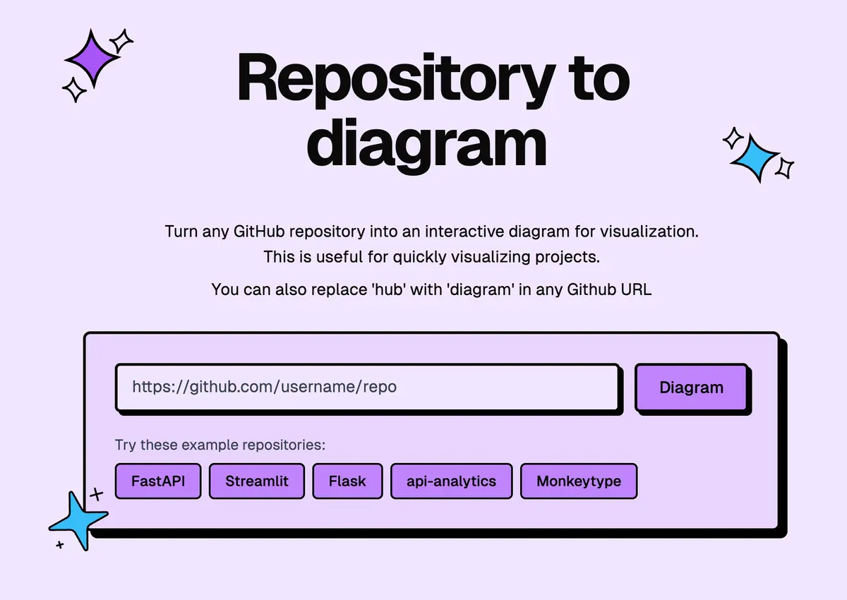 GitDiagram 첫 화면. 저장소 주소를 넣는 입력창과 Diagram 버튼, FastAPI·Flask 같은 예시 저장소 버튼이 있다.