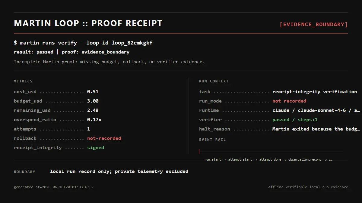 MartinLoop 홈페이지. "Watch your AI burn $5.20. Then watch MartinLoop close the loop for $2.30."라는 문구가 있습니다.