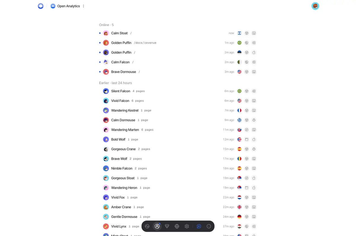 OpenAnalytics 개요 화면: 방문자 426·페이지뷰 688·이탈률 46%·평균 방문 1분 36초·매출 카드, 하루 시간대별 방문 그래프, 아래에 인기 페이지·유입 경로(직접, X, Product Hunt, GitHub, Google)·매출 패널
