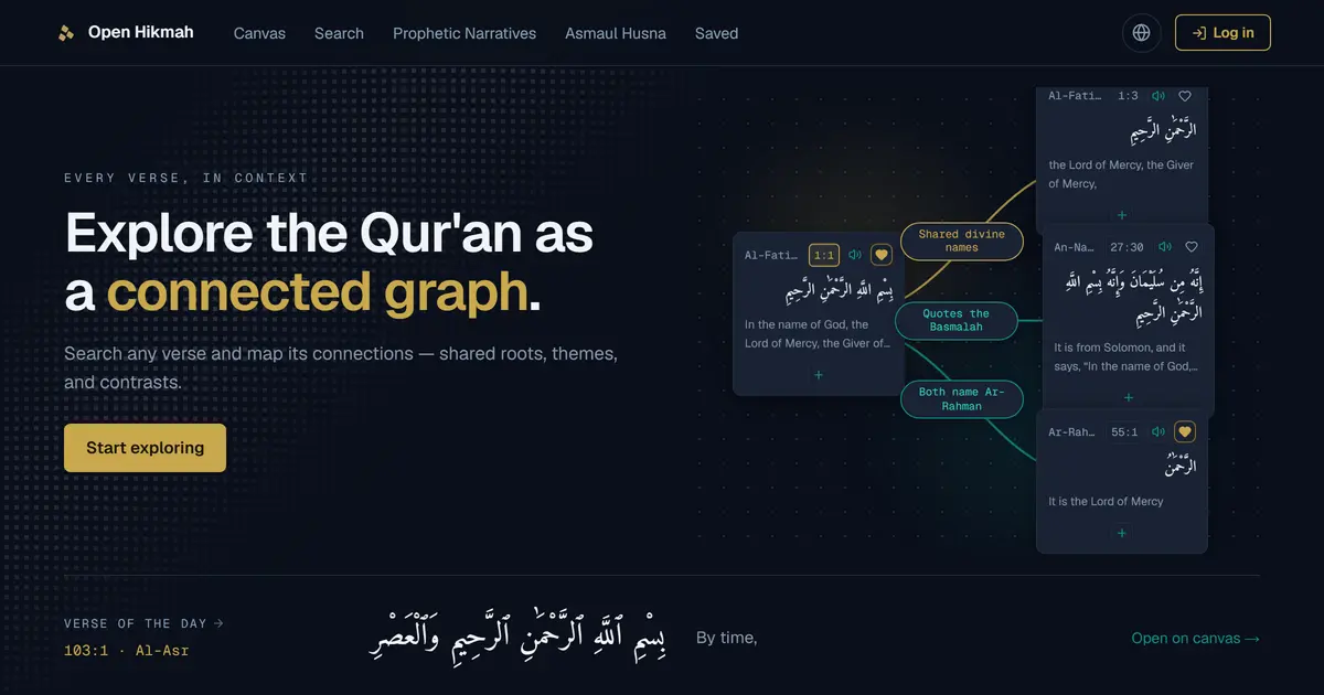 Open Hikmah 첫 화면. 'Explore the Qur'an as a connected graph' 문구와 아랍어 구절 카드들이 선으로 이어진 캔버스.