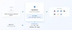 openworker.com 랜딩 페이지의 스크립트된 시연 패널(실제 앱 화면 캡처 아님): 보안 동료가 '25건 중 4건이 실제 문제 — 수정 브랜치 준비됨'을 요약하고, GitHub Actions를 커밋 SHA로 고정한 diff와 'Open PR security/pin-actions? · Leaves this Mac → GitHub' 승인 프롬프트를 보이는 화면