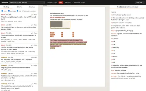 outloud 검사 화면. 왼쪽에 오류·경고 목록, 가운데에 표시가 얹힌 PDF, 오른쪽에 화면낭독기가 읽는 순서가 나란히 있다.