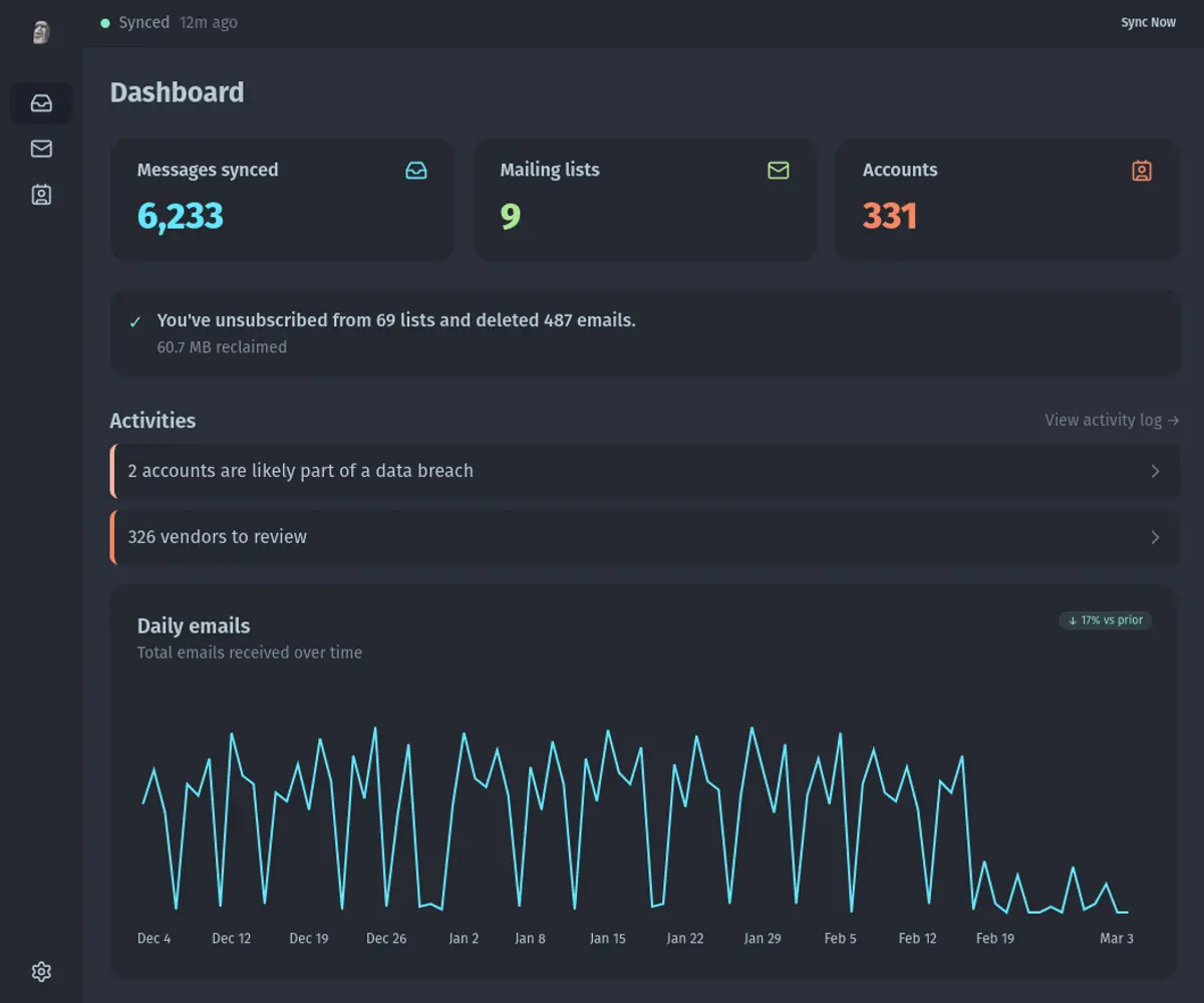 The Paperweight dashboard: 6,233 synced messages, 9 mailing lists, 331 accounts and a daily-email chart.