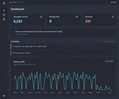 The Paperweight dashboard: 6,233 synced messages, 9 mailing lists, 331 accounts and a daily-email chart.
