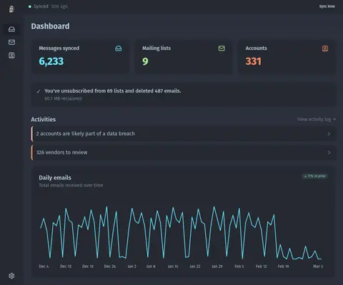 The Paperweight dashboard: 6,233 synced messages, 9 mailing lists, 331 accounts and a daily-email chart.