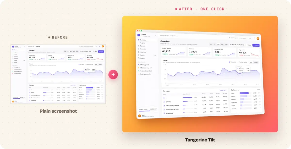 Shotcandy before and after: a plain dashboard screenshot on the left, restyled on an orange background at an angle on the right.