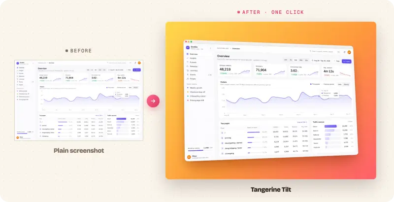 Shotcandy before and after: a plain dashboard screenshot on the left, restyled on an orange background at an angle on the right.