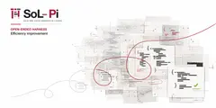 SoL-Pi 배너. 흰 배경에 로고와 'Scaling auto-research loops' 문구, 코드 조각 콜라주와 붉은 루프 선.