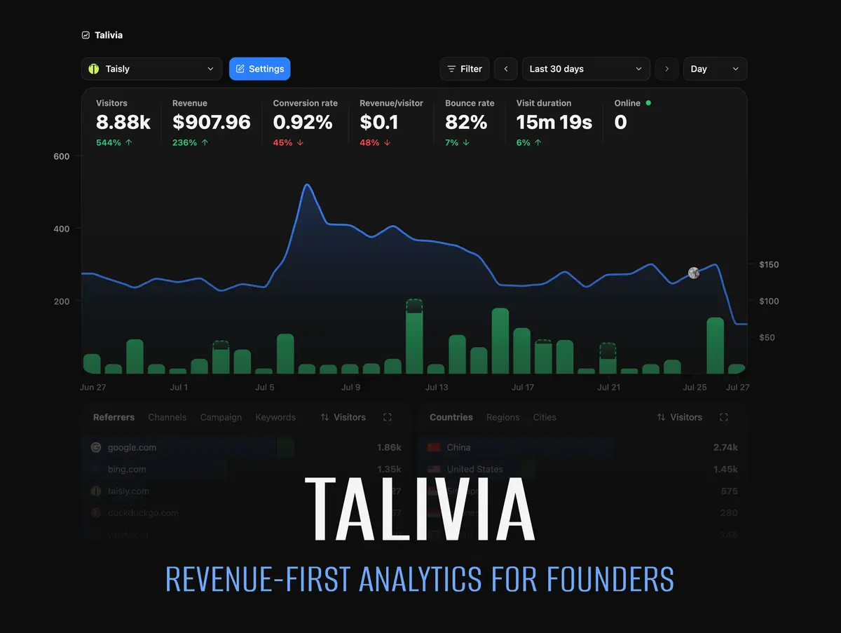 Talivia 대시보드: 방문자·매출 겹침 차트와 유입 소스(리퍼러)별 방문자 목록 [화면 구성 확인 필요]
