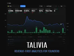 Talivia 대시보드: 방문자·매출 겹침 차트와 유입 소스(리퍼러)별 방문자 목록 [화면 구성 확인 필요]