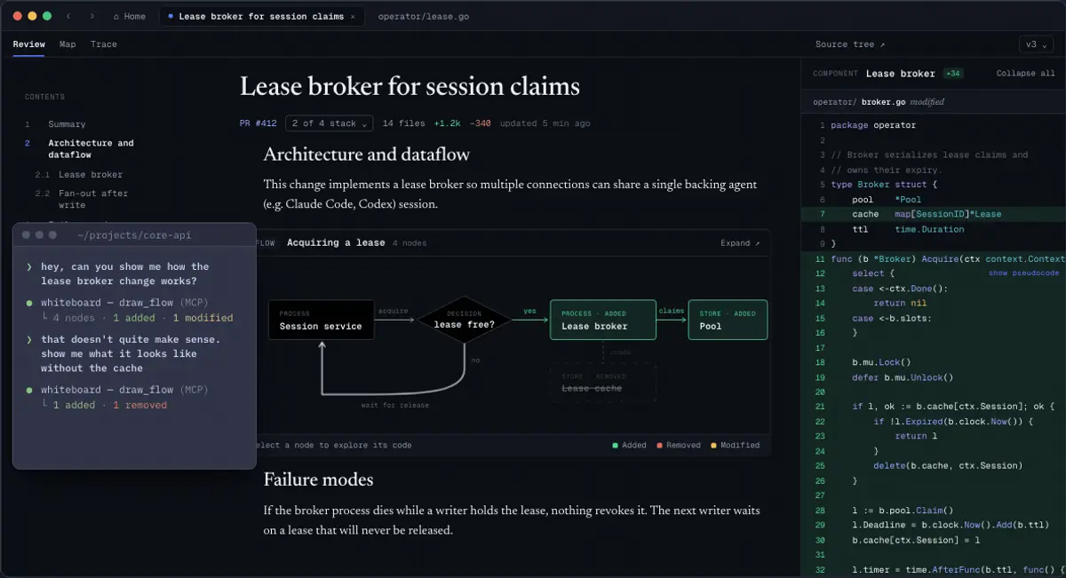 Whiteboard: a design write-up with a flow diagram in the middle, the code on the right, and the agent conversation at lower left.